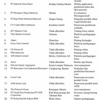 21-perusahaan-yang-diduga-bodong