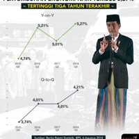 pertumbuhan-ekonomi-negara-kesatuan-republik-indonesia