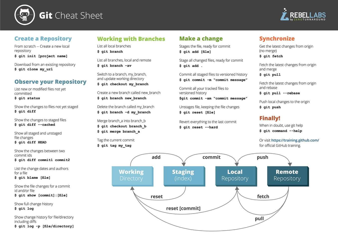 Git Cheat Sheet