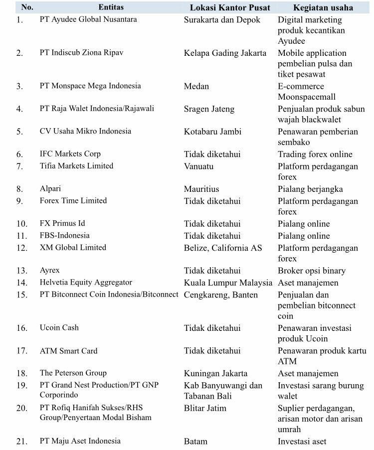 21 Perusahaan Yang Diduga Bodong