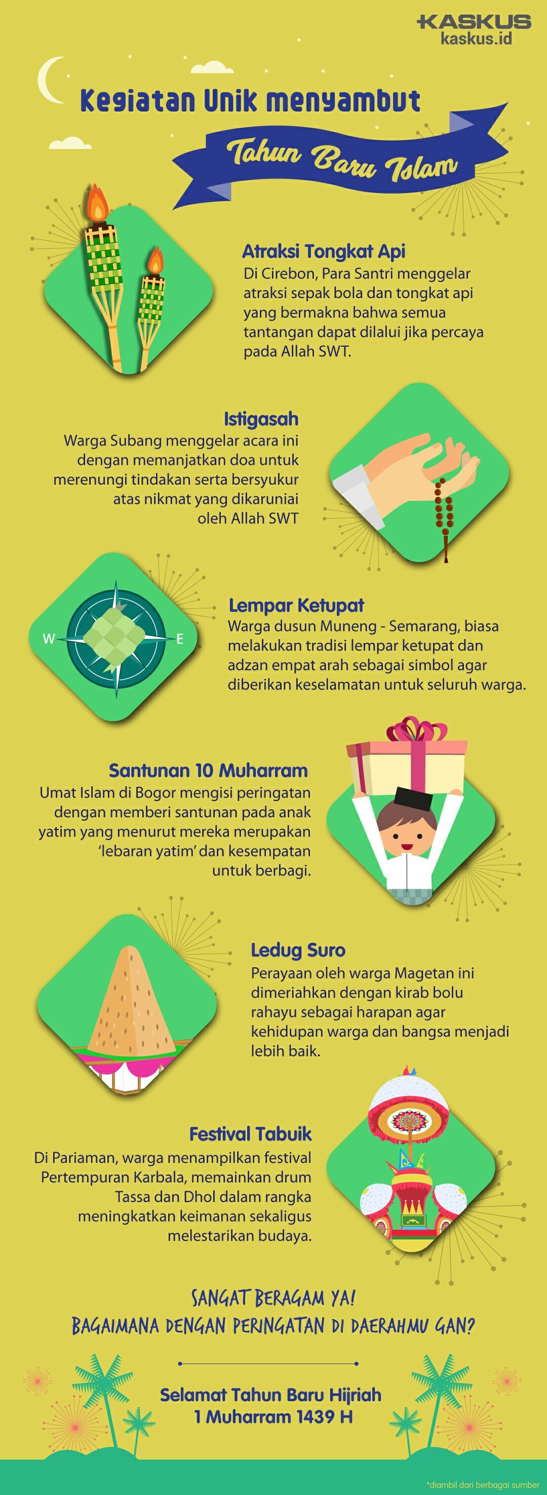 Kegiatan Unik Menyambut Tahun Baru Islam