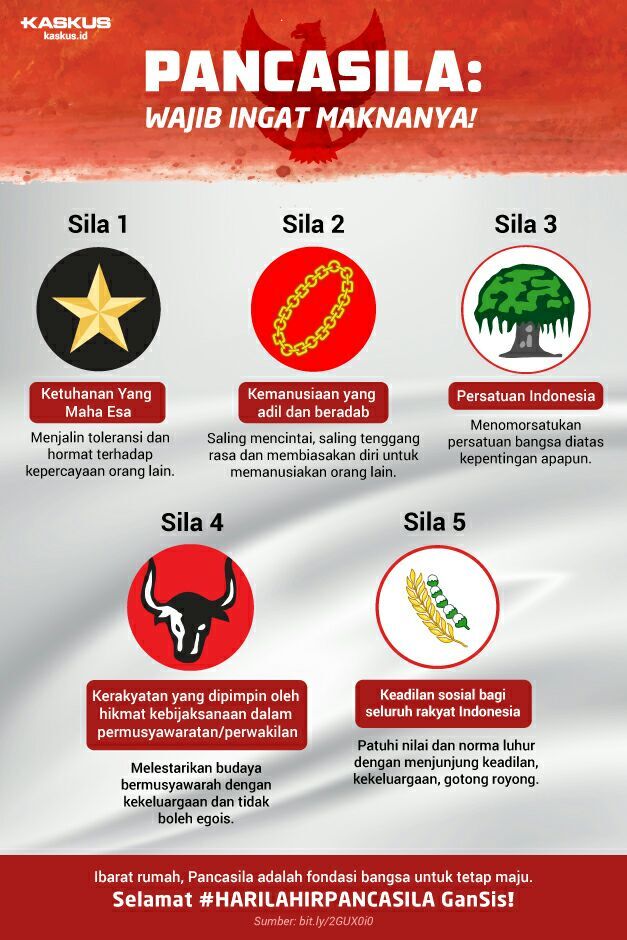 Pancasila, Wajib Ingat Maknanya!