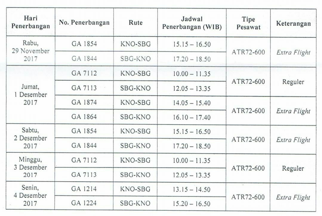 Jadwal Penerbangan Garuda Indonesia Mendukung Sali Sabang 2017
