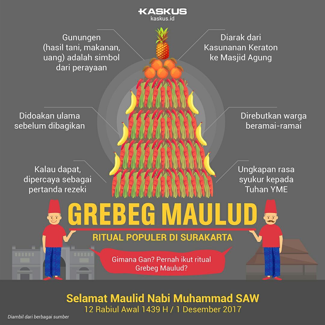 Grebeg Maulud, Ritual Populer di Surakarta