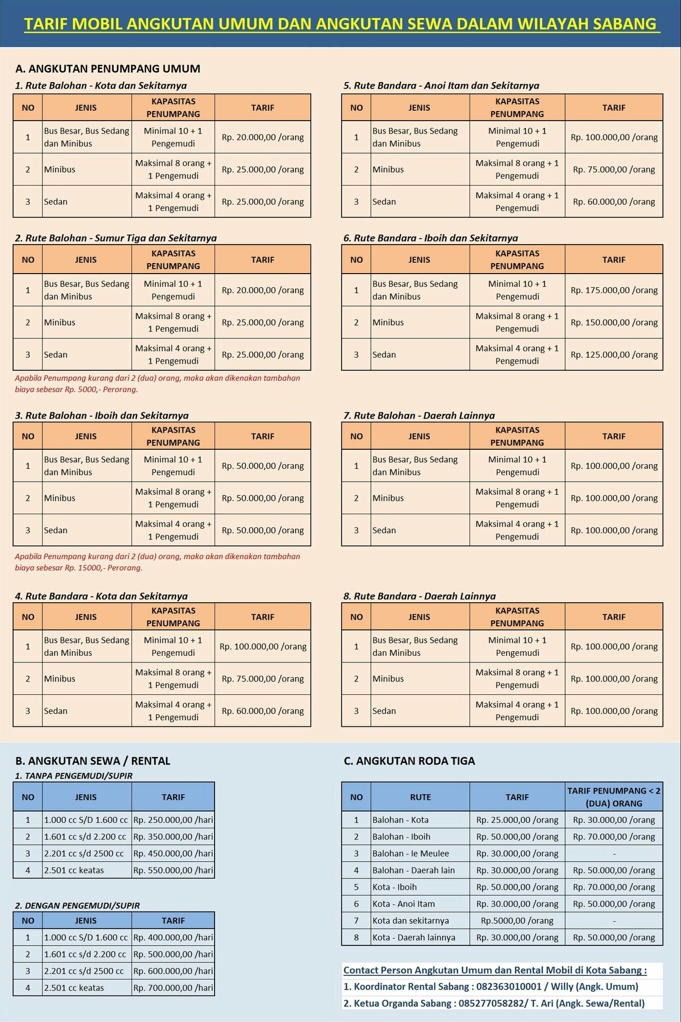 Daftar Tarif Angkutan Umum dan Sewa di Kota Sabang