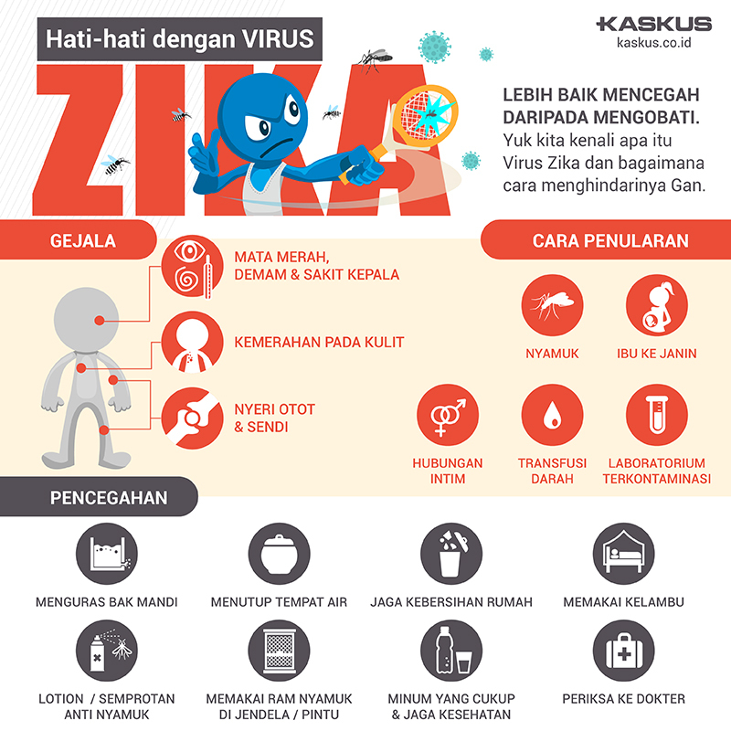 Hati-Hati Dengan Virus Zika Gan!