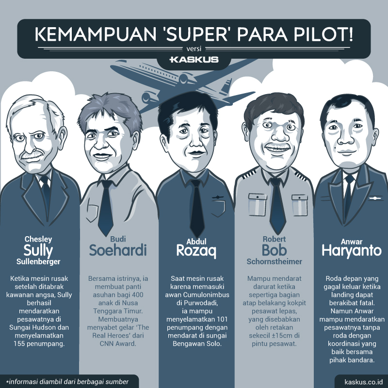 Kemampuan "Super" Para Pilot Versi KASKUS