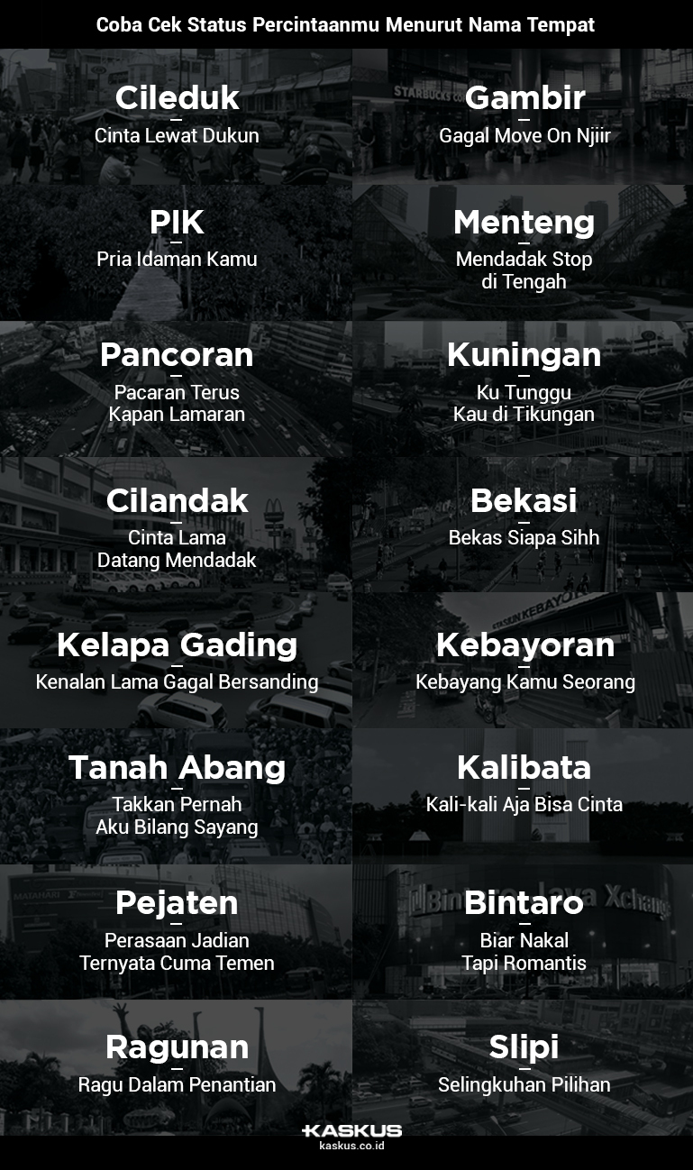 Coba Cek Status Percintaanmu Menurut Nama Tempat Ini Gan!