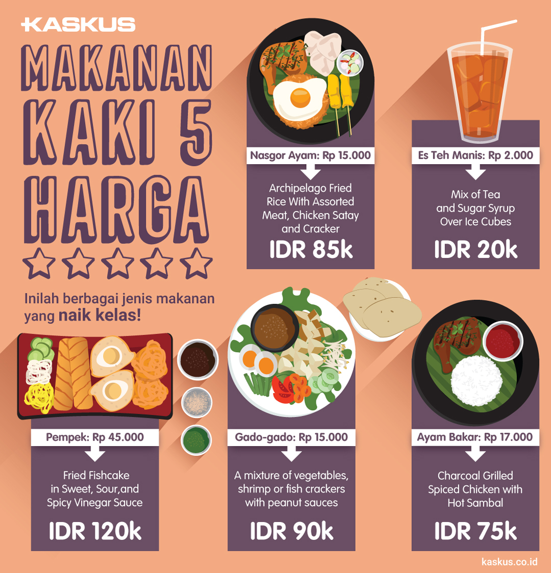 Makanan Kaki 5, Harga Bintang 5