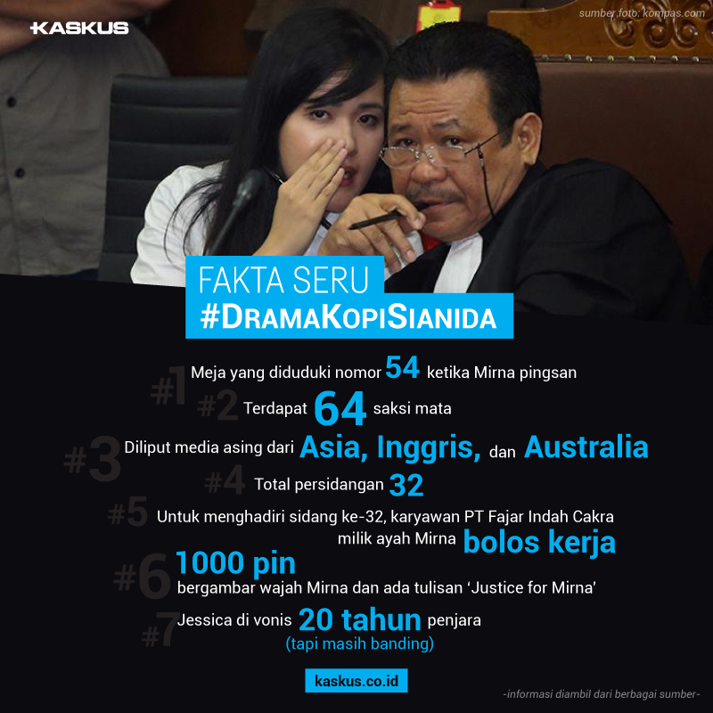 Fakta Seru #DramaKopiSianida
