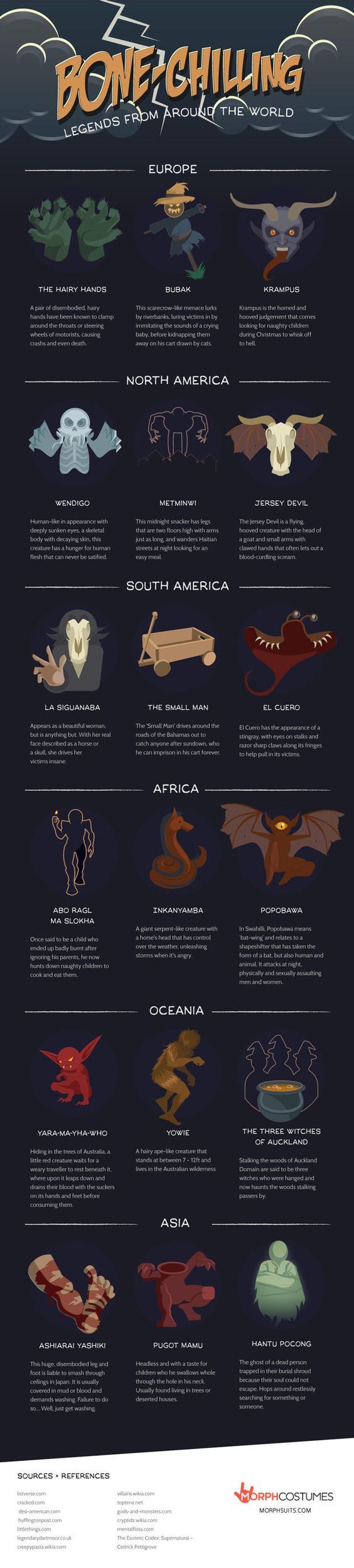 A Spooky Guide to Legendary Creatures From Around the World (Hantu Pocong)