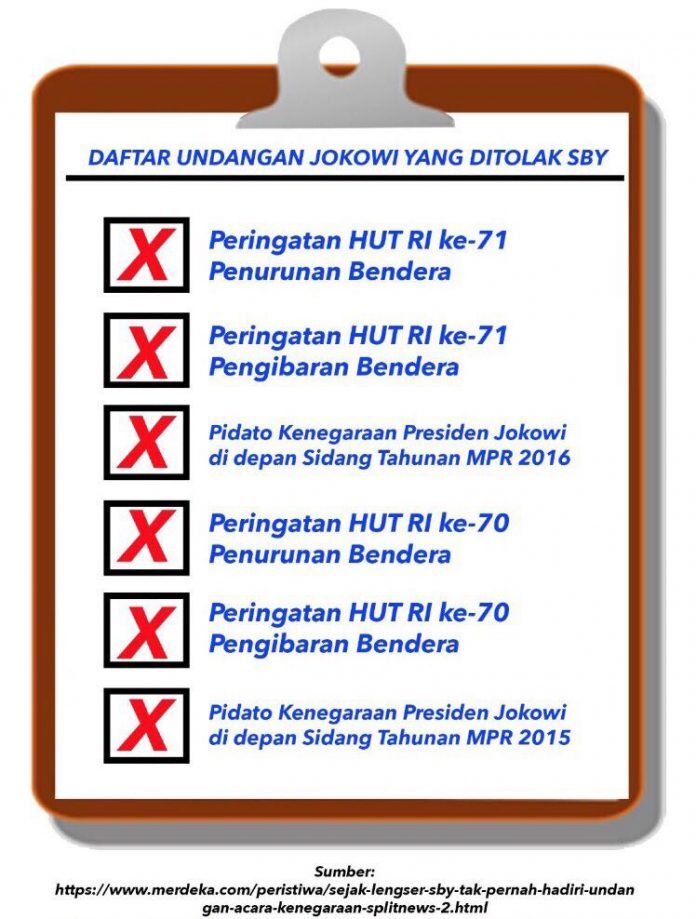 Daftar Penolakan SBY Saat Diundang Jokowi Ke Istana