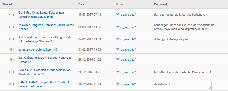 cara biar tau siapa yang ngirim cendol gimana ya
