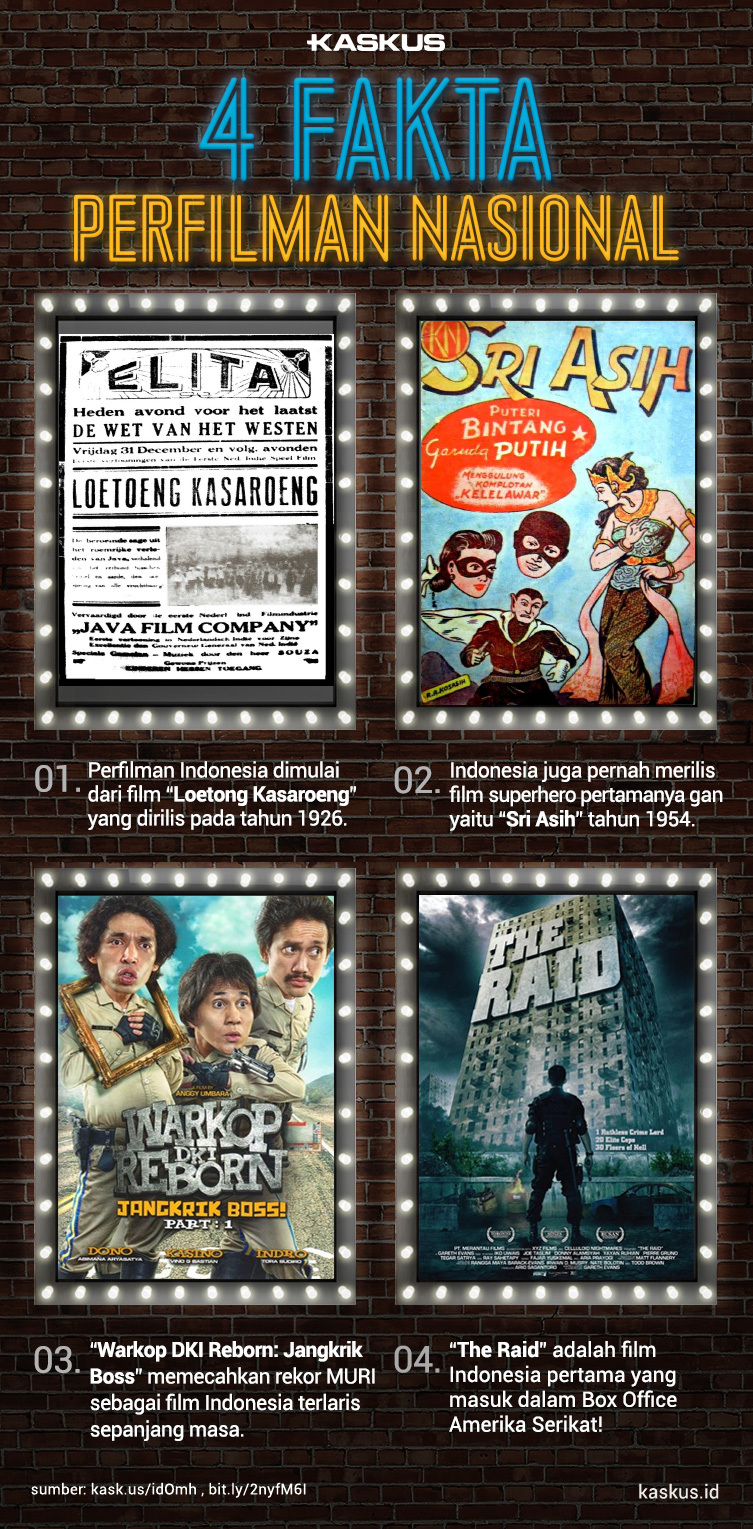 4 Fakta Perfilman Nasional