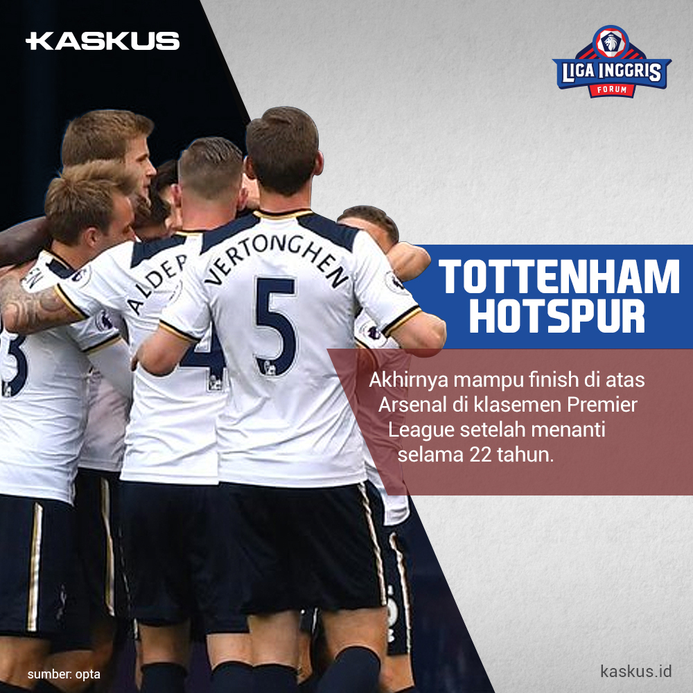 Fakta Tentang Tottenham Hotspur