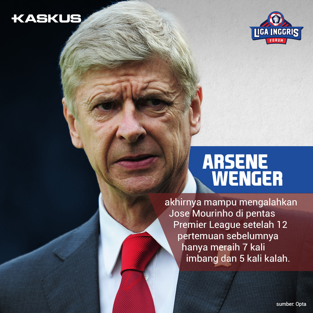 Fakta Tentang Arsene Wenger