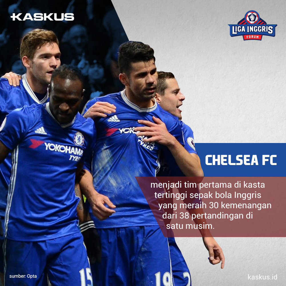 Fakta Tentang Chelsea