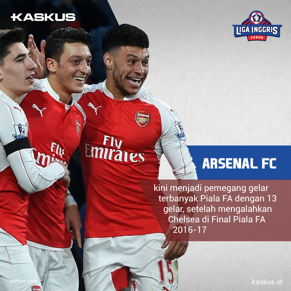 Fakta Tentang Arsenal FC