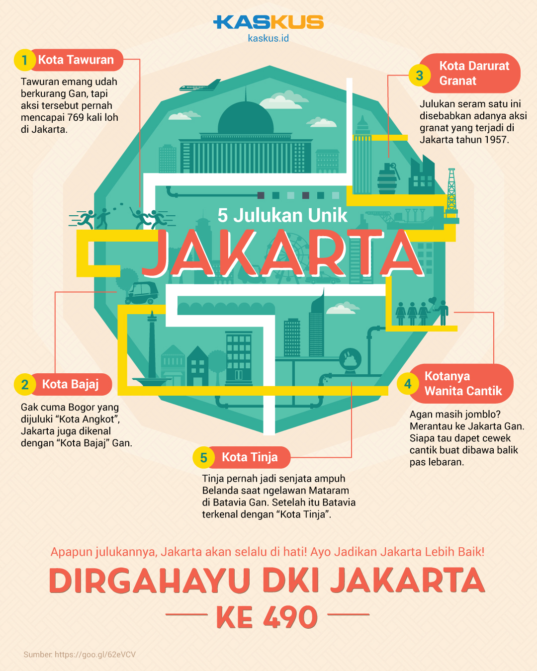Dirgahayu DKI Jakarta ke 490!
