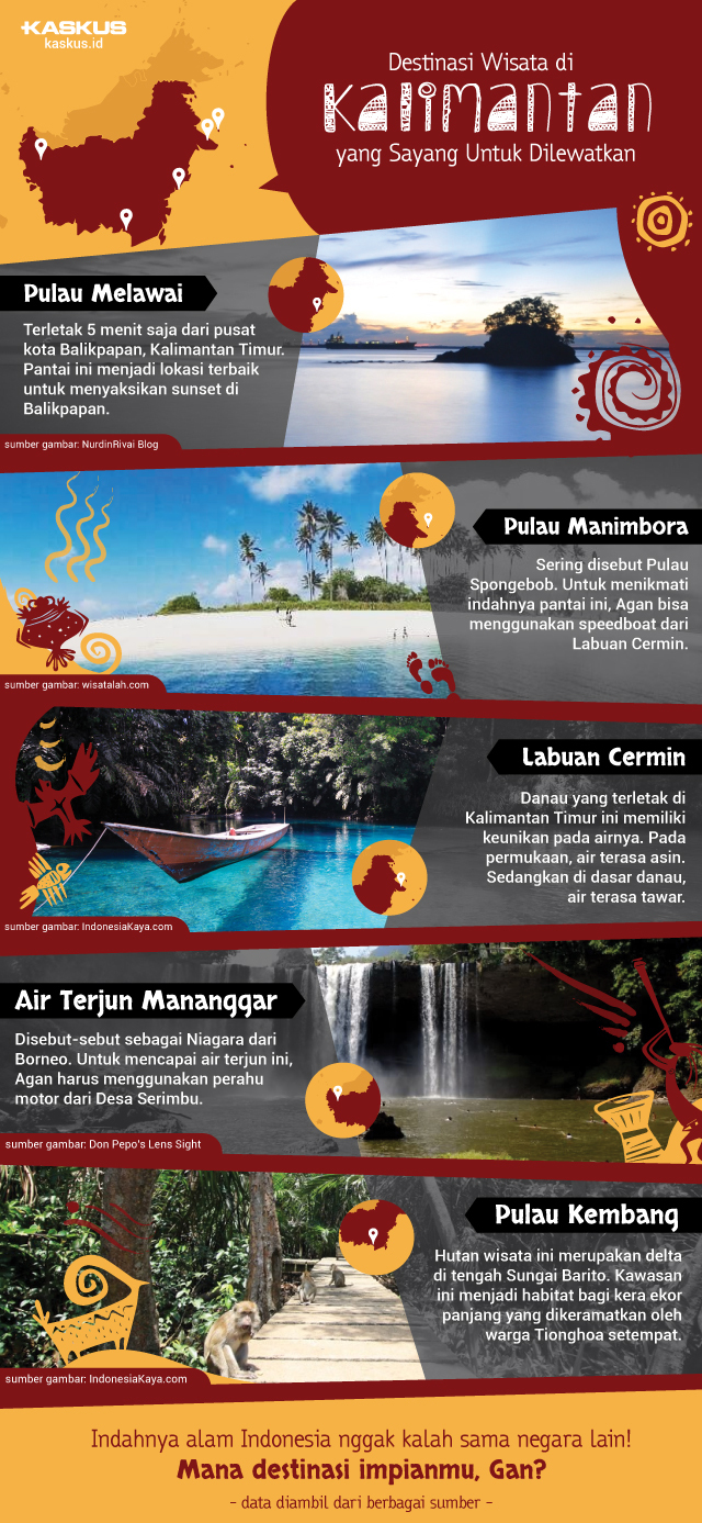 Destinasi Wisata di Kalimantan yang Sayang untuk Dilewatkan