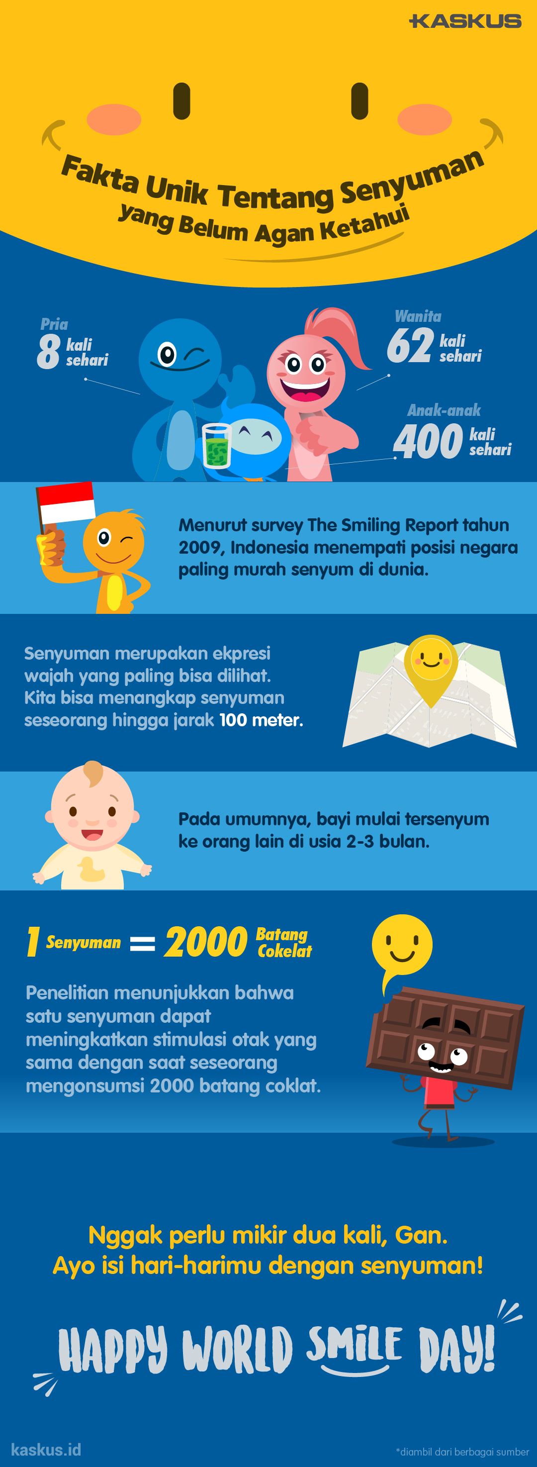Fakta Unik Tentang Senyuman yang Belum Agan Ketahui