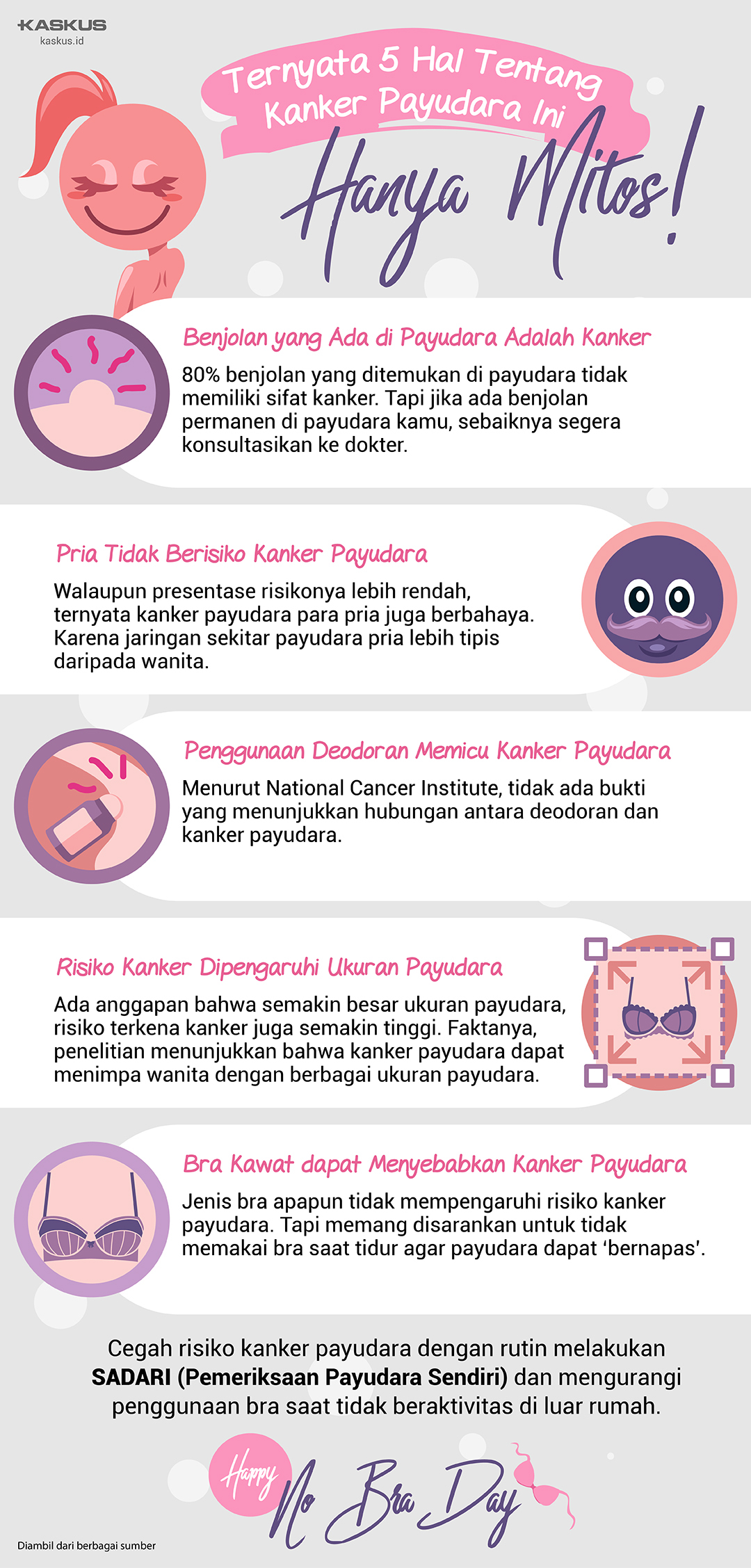 5 Hal Tentang Kanker Payudara Ini Hanya Mitos!