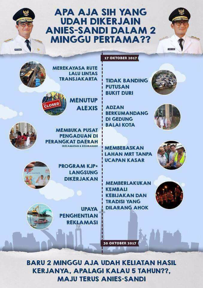 Kerja Anies-Sandi Dalam Dua Minggu Pertama