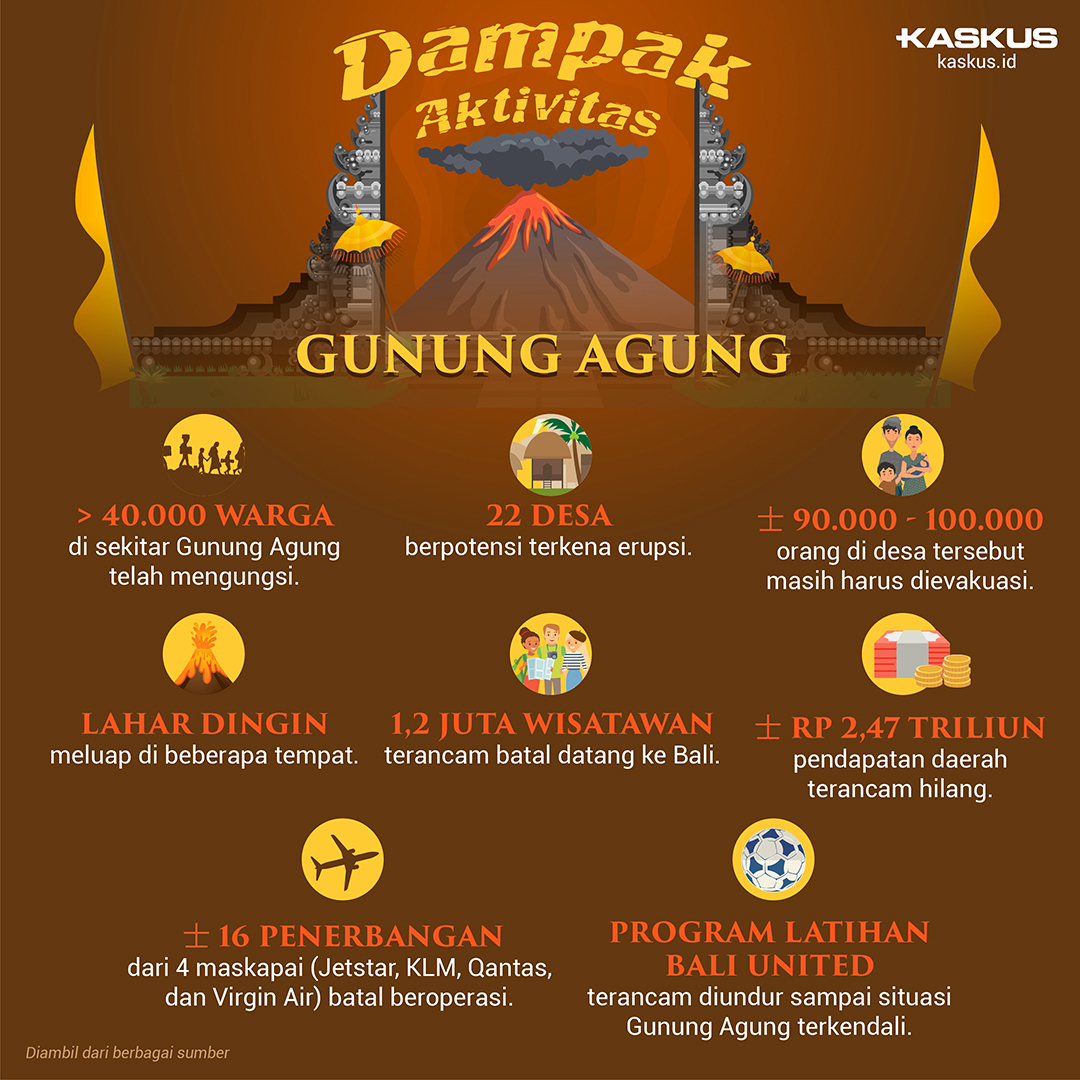 Dampak Aktivitas Gunung Agung