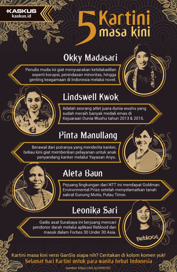 5 Kartini Masa Kini