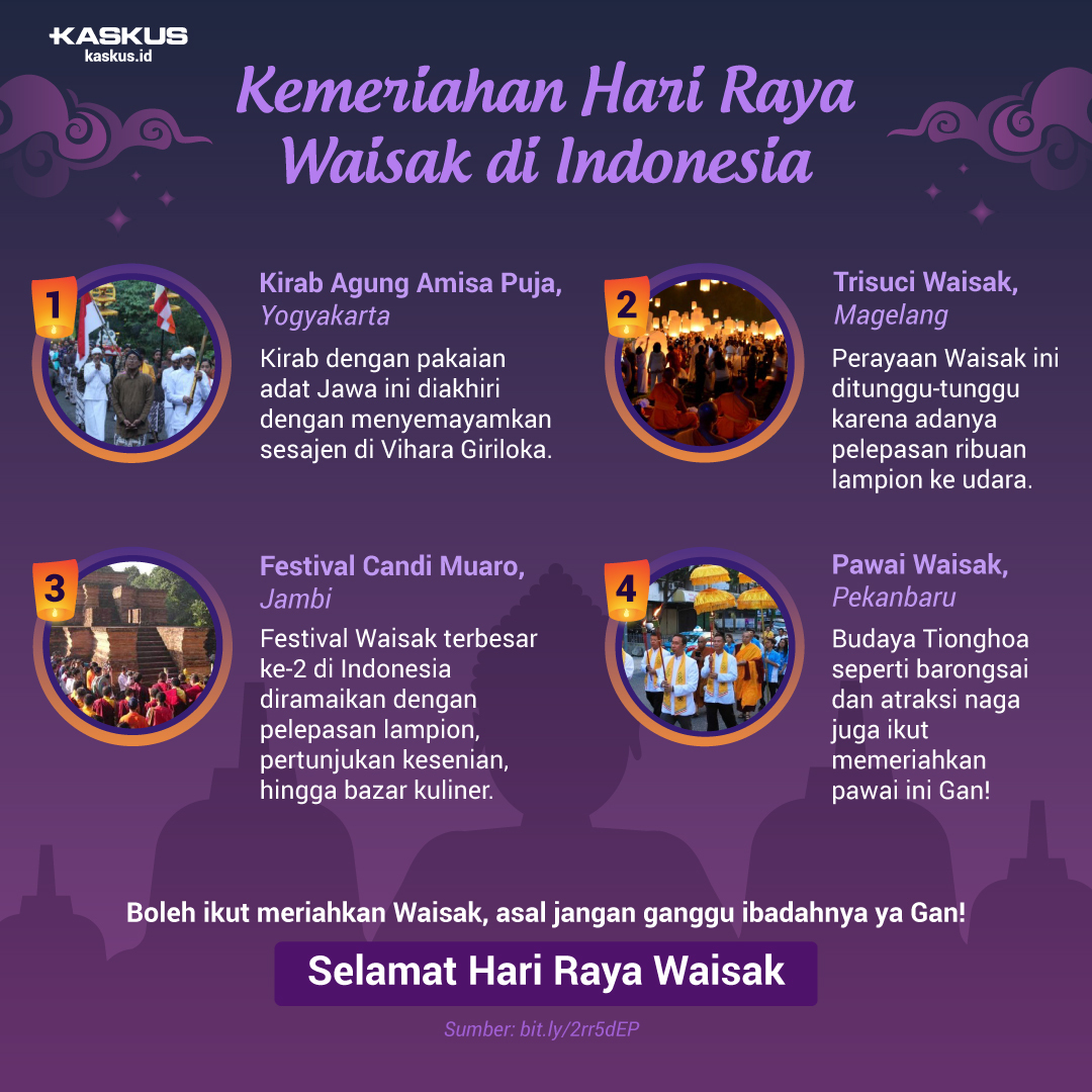 Kemeriahan Hari Raya Waisak di Indonesia