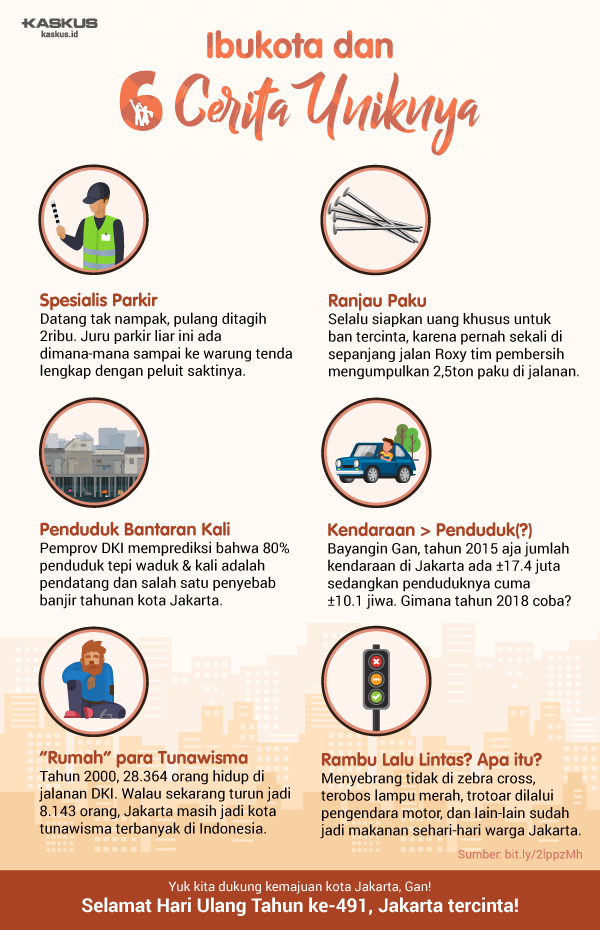 Ibukota dan 6 Cerita Uniknya