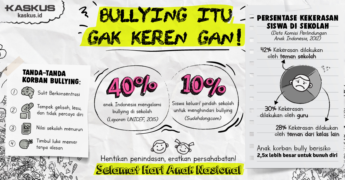 Bullying Itu Gak Keren Gan!