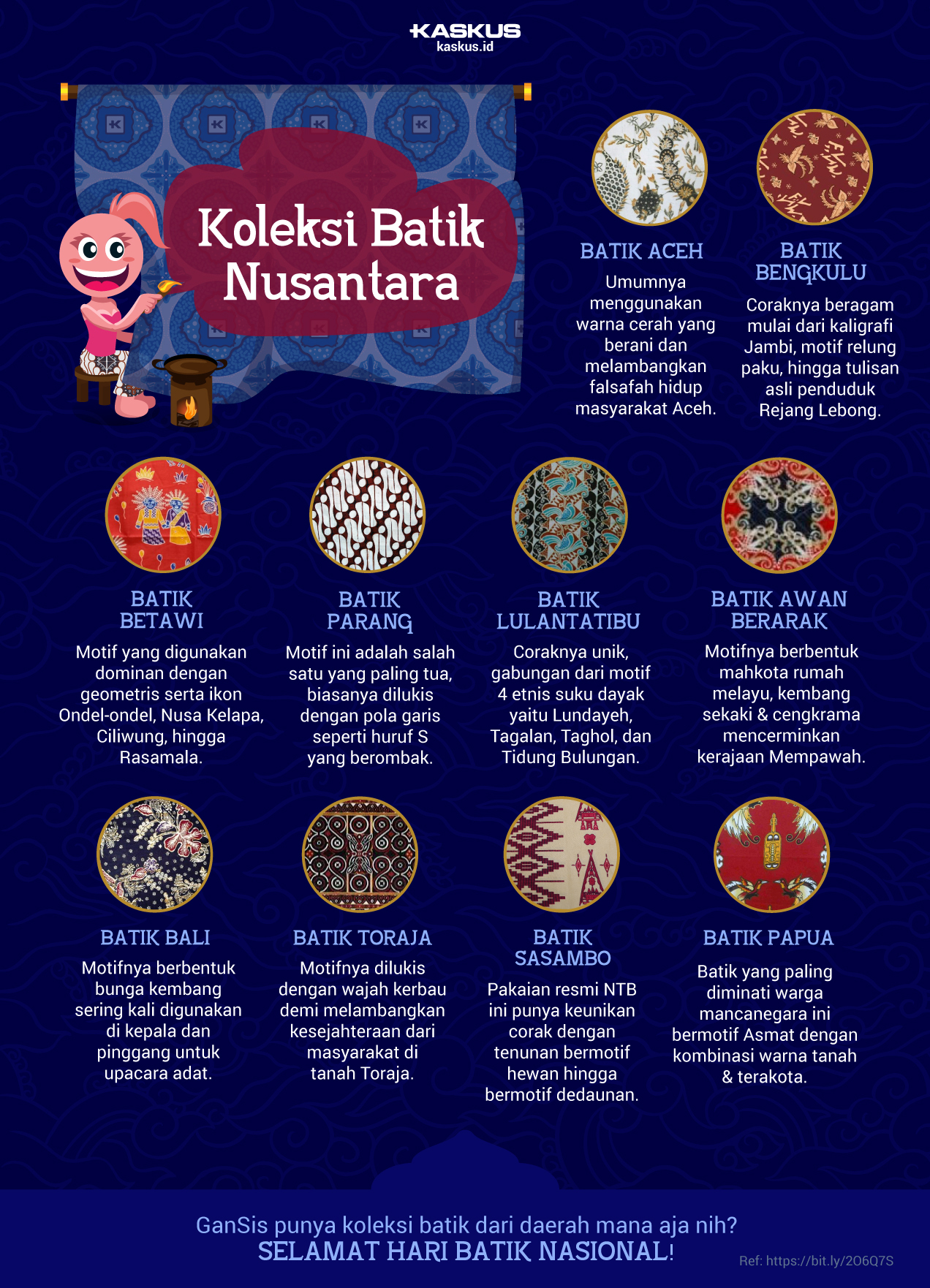 Seluas Apa Pengetahuan Agan & Sista tentang Batik Indonesia?