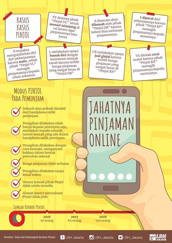 Terjerat pinjaman online